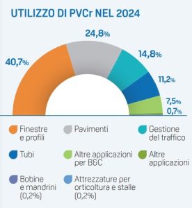 PVC-riciclato