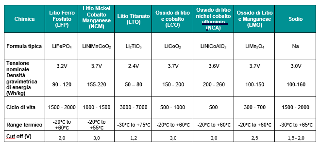 litio
