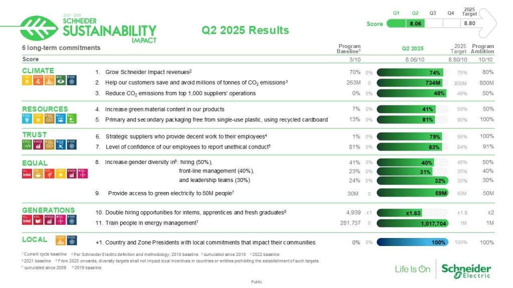 Schneider-Electric