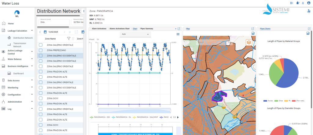 Salerno riduce le perdite idriche del 20%